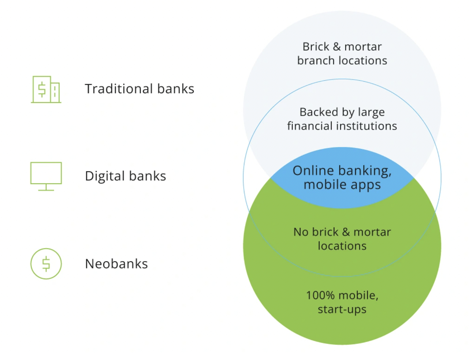 the-best-features-of-digital-neobanks-unicode-converters