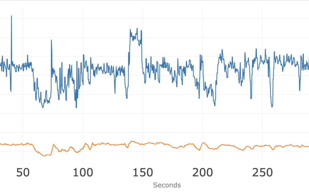 The Effect of Video Bandwidth on Video Conferencing Quality